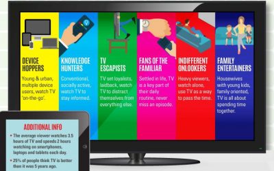 What you need to know about our changing TV habits