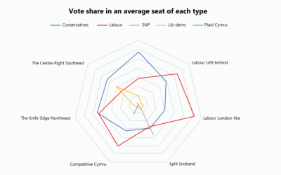 How can a breakaway political party succeed in the UK?