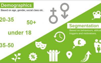 Segmentation: telling you what demographics can’t