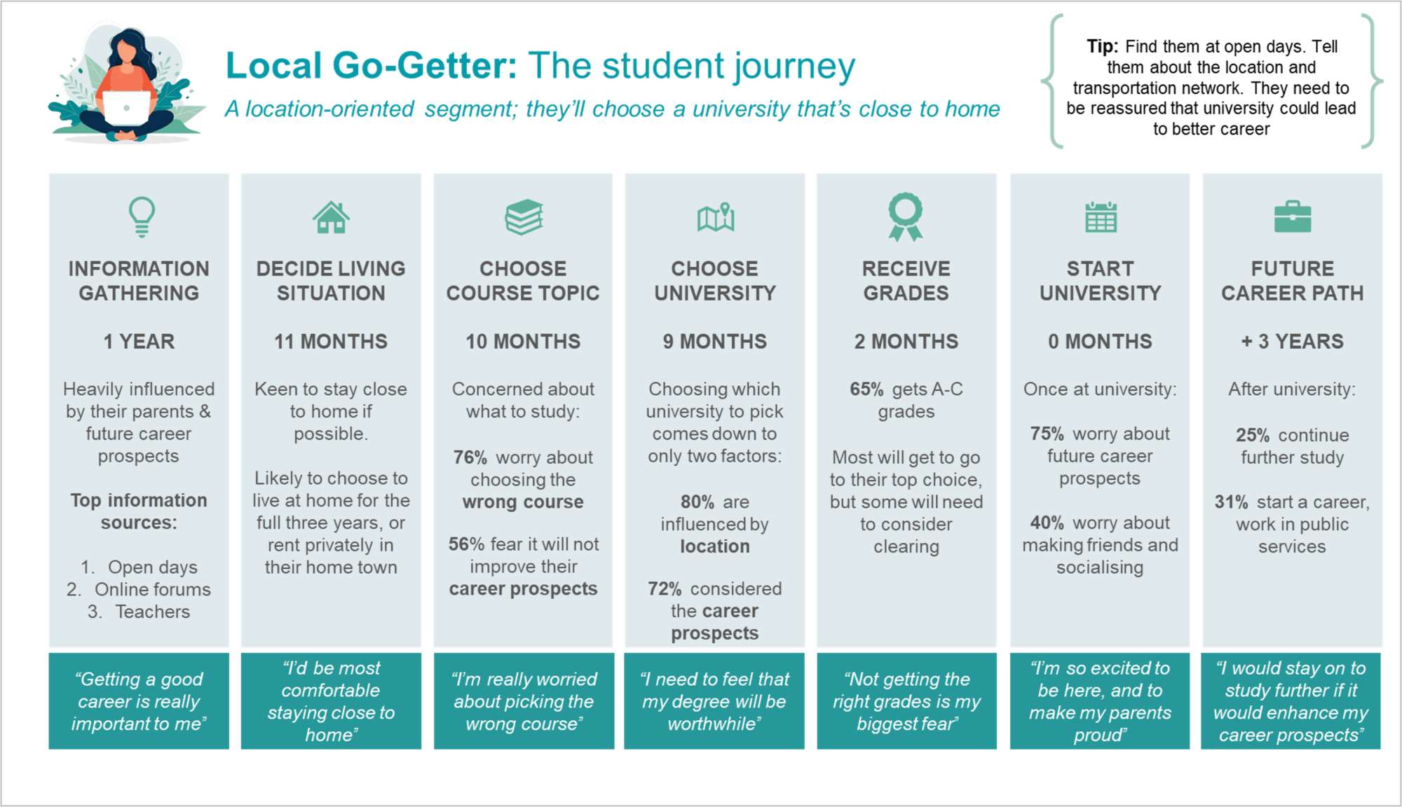 Customer journey mapping