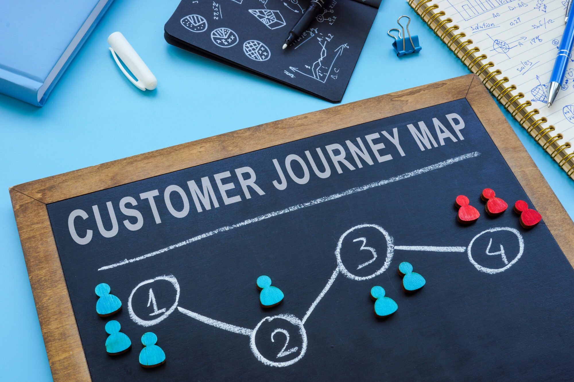 Customer journey map shown on blackboard